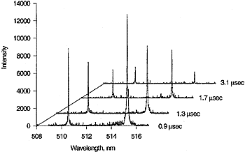 Figure 2a